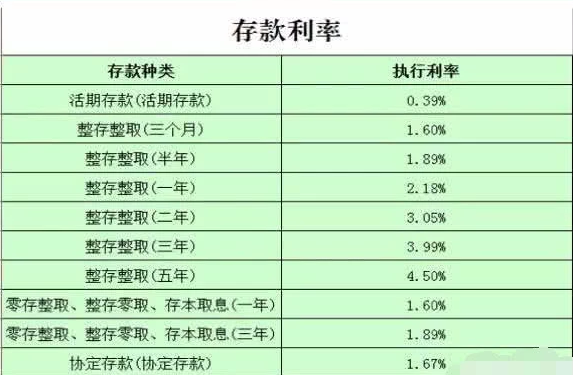 最新活期存款利率解读、分析与展望，洞悉利率动态，理财策略优化指南