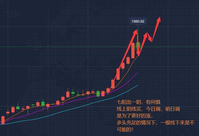 黄金行情最新分析，变化中的机遇与挑战的自我超越之旅