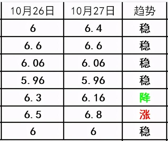 城市绿化 第604页