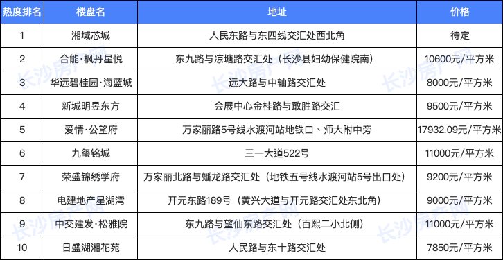 杭州最新摇号楼盘全面解析，热门楼盘一网打尽