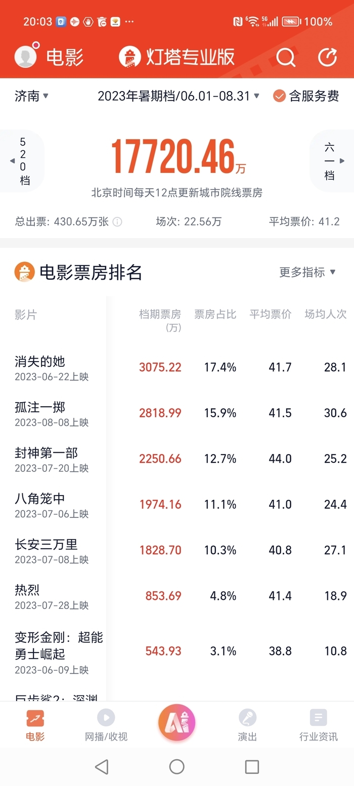 电影最新票房上映，市场热度与观众选择共同决定胜败的考量