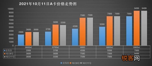 最新显卡报价深度解析，市场走势与多元观点分析