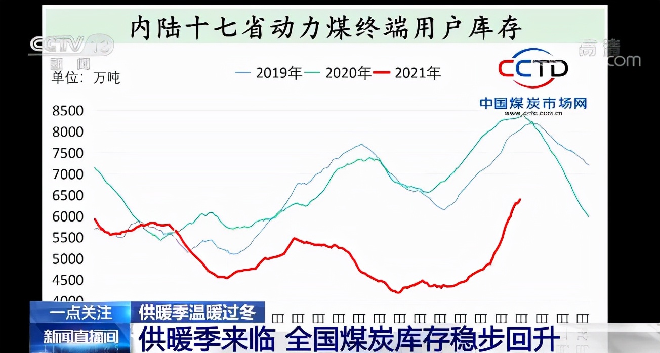 煤炭情缘，最新价格行情下的温情故事