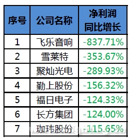 园林绿化工程 第575页