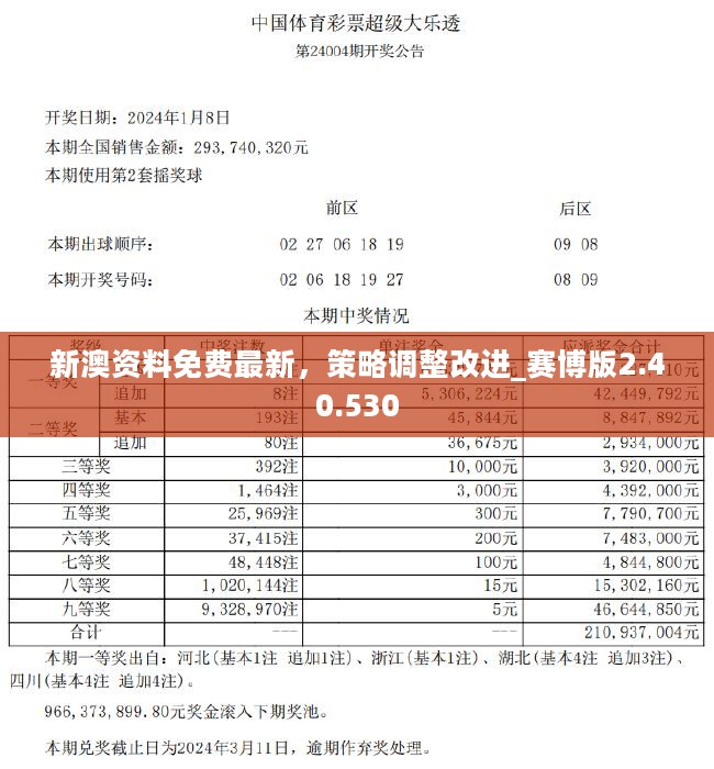 2024新奥管家婆002期资料,持续性实施方案_LCJ34.969实现版