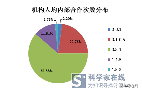 园林绿化工程 第568页