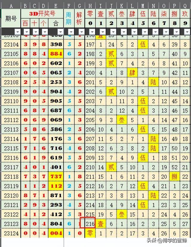 奥门六开奖号码2024年开奖结果查询表,动态解读分析_KSC34.552随身版