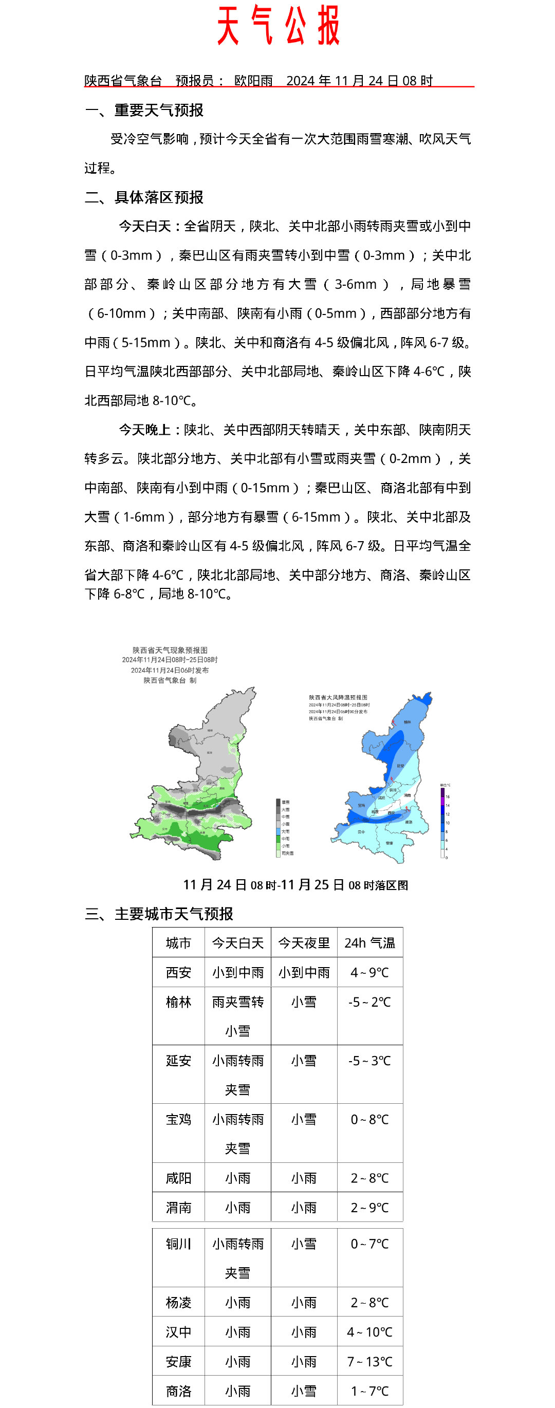 咸阳最新天气预报及详细步骤指南