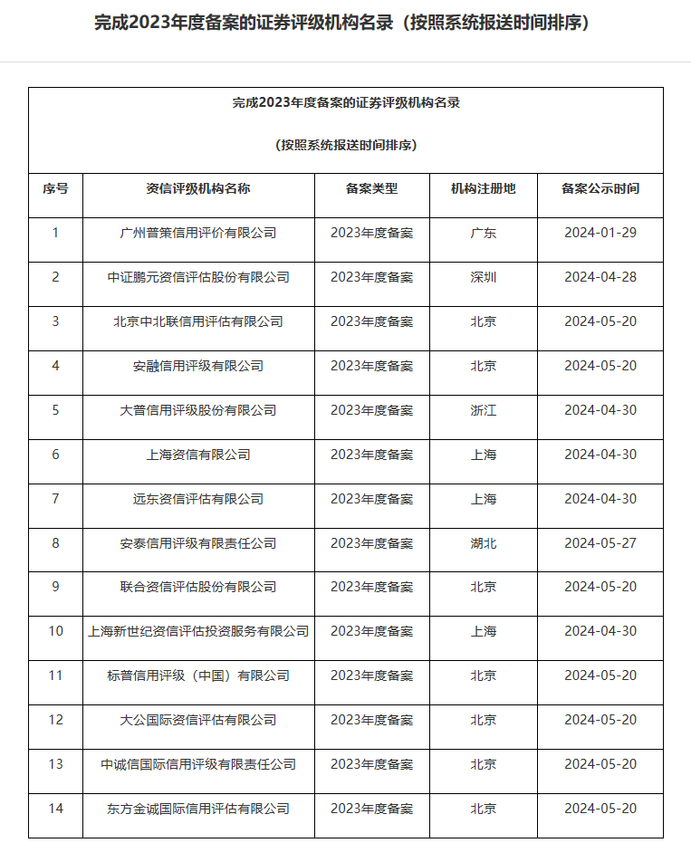 最新评级详解，完成任务或学习技能的详细步骤指南