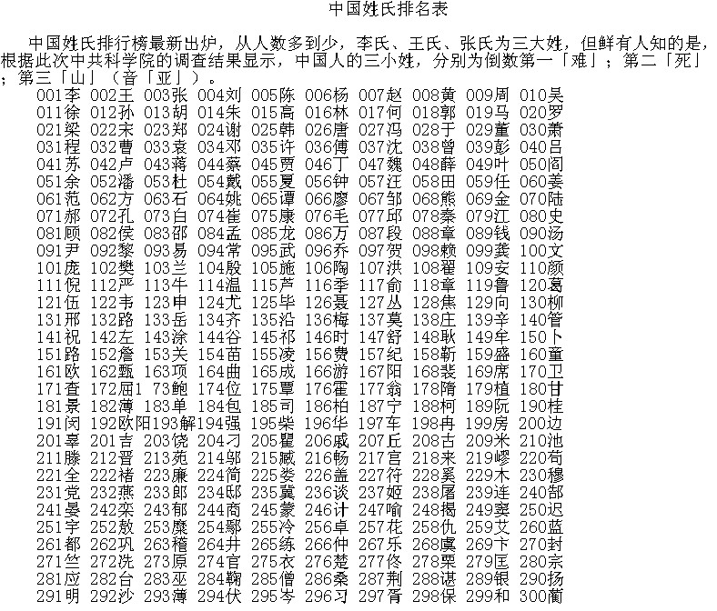 最新全国姓氏排名及详细分析