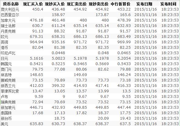 全球货币动态概览，最新外汇牌价更新