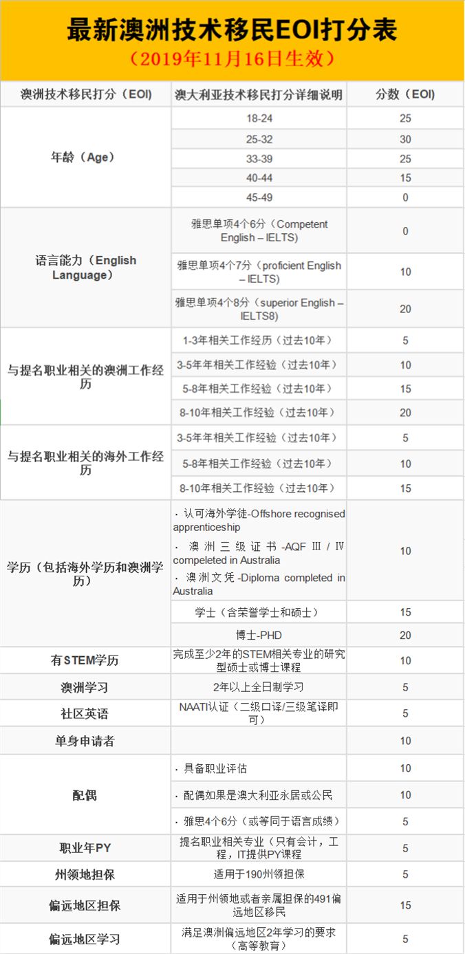 园林绿化工程 第554页