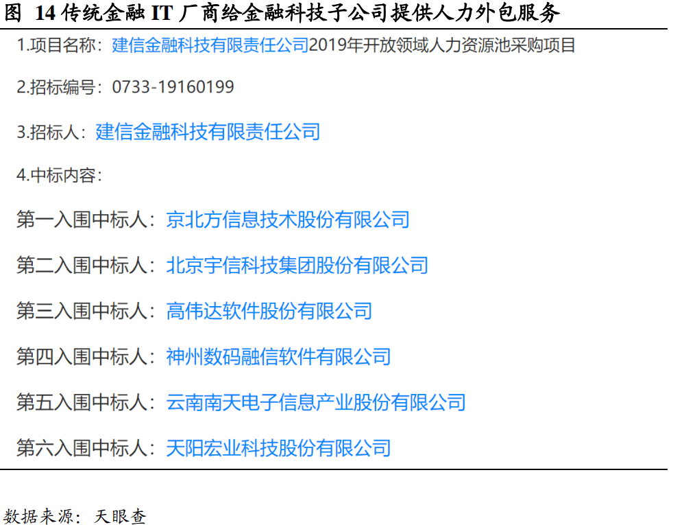 园林绿化工程 第542页