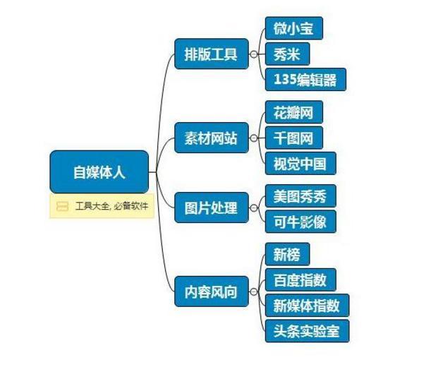 园林绿化工程 第534页