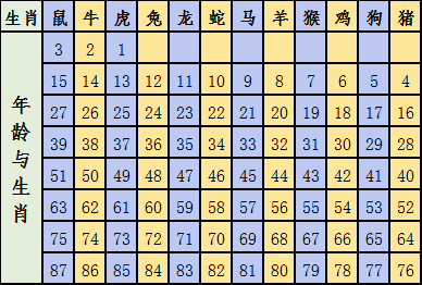 2024新版生肖恃码表49彩色澳门,实时更新解释介绍_ILX23.573炼脏境