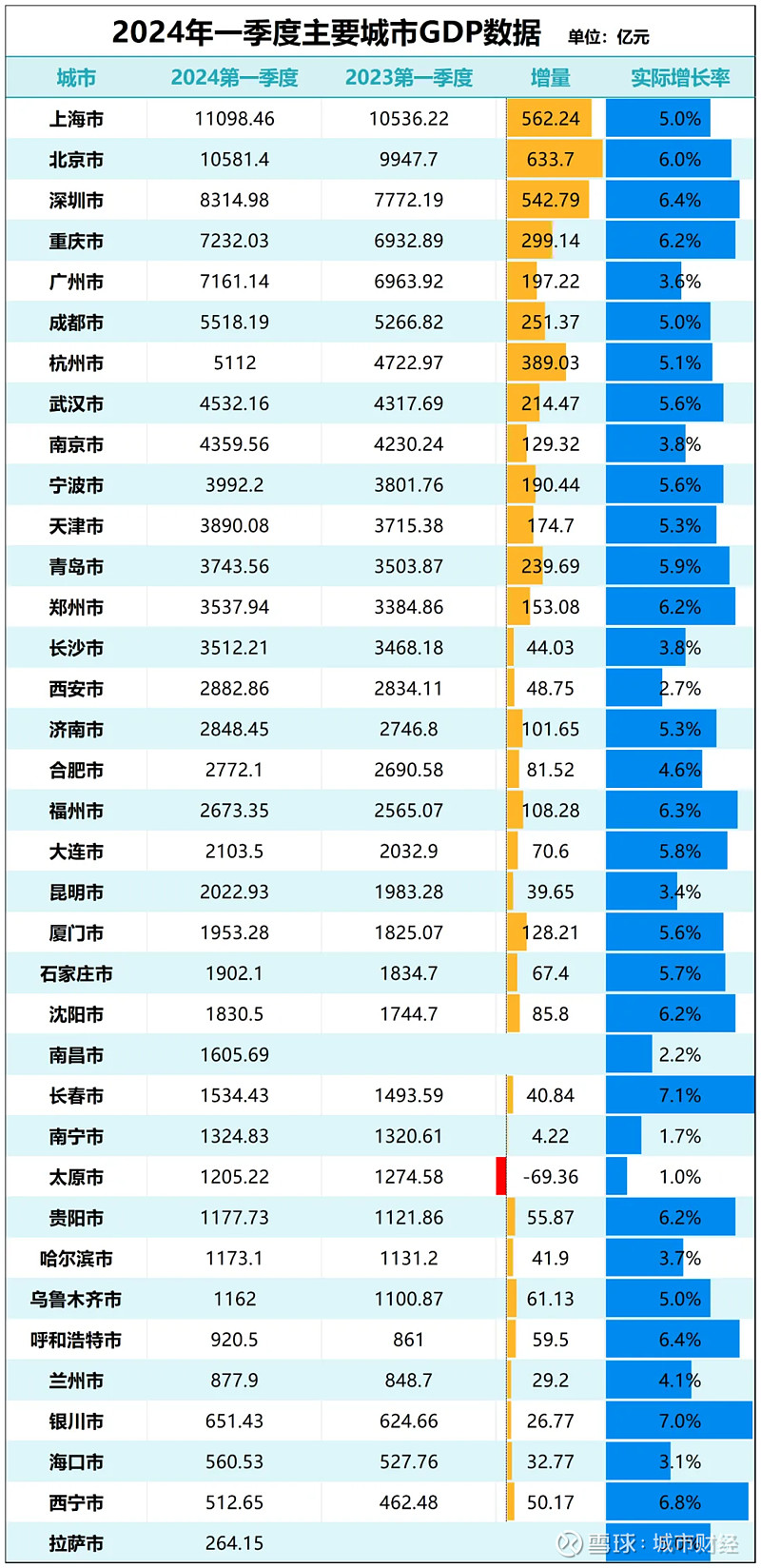 城市绿化 第527页