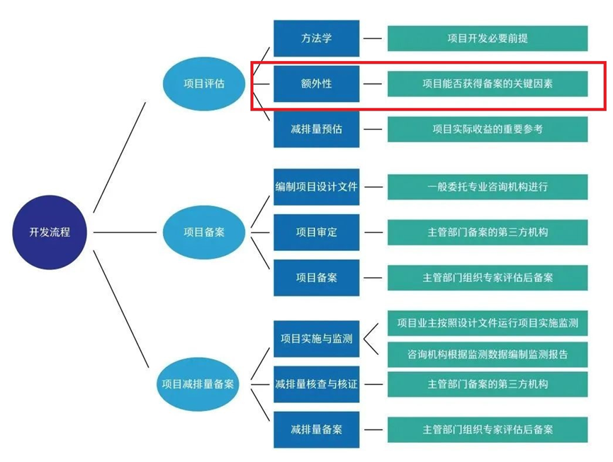 园林绿化工程 第524页