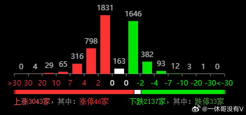 澳门三中三100%的资料三中三,全面数据分析_AXZ41.717探索版