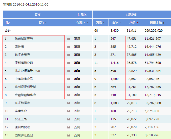 园林绿化工程 第515页