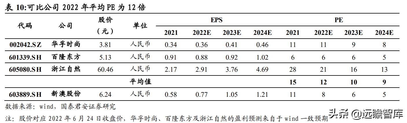 园林绿化工程 第513页