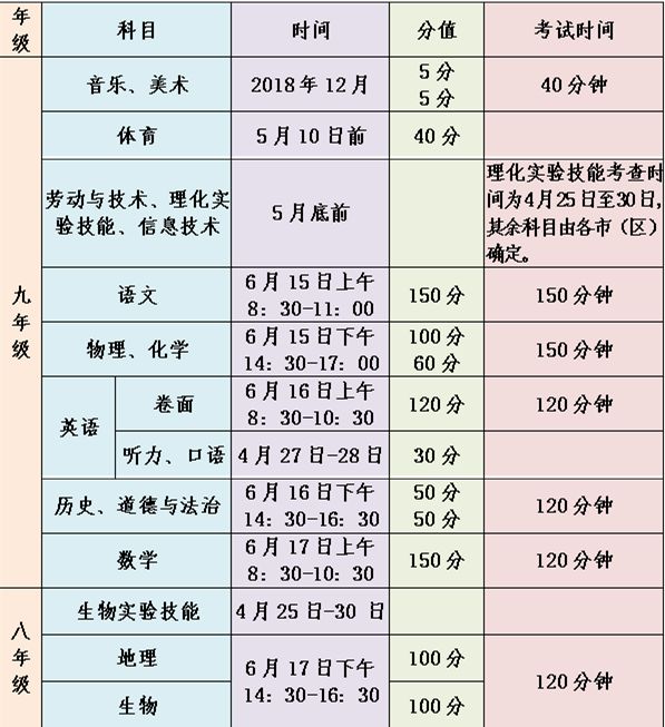 环境保护 第521页