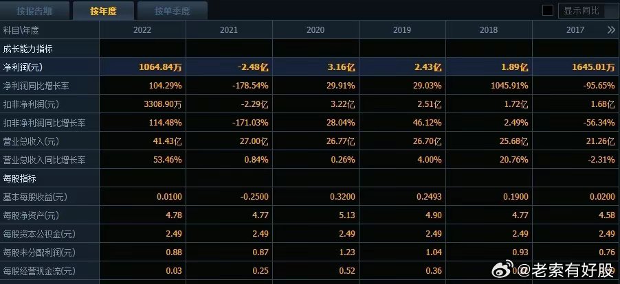 2024新奥天天开,全身心数据计划_KIF93.743艺术版