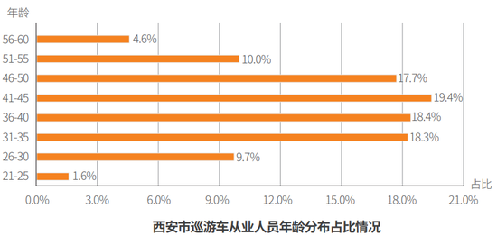 环境保护 第514页