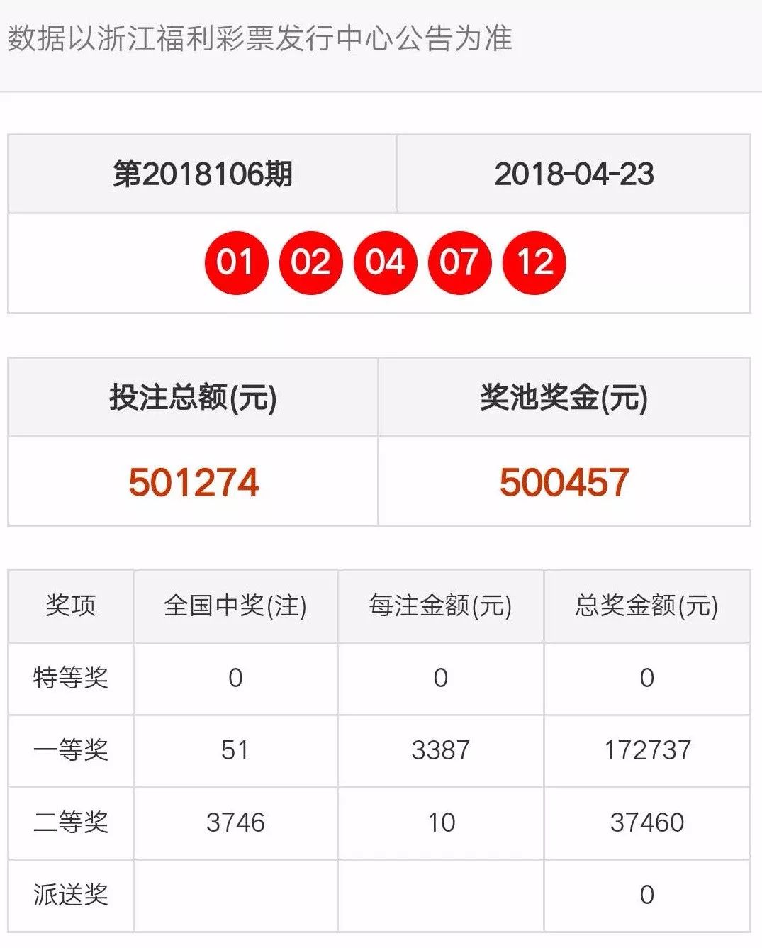 新澳门天天开奖结果,高速响应策略解析_复古款30.831-5