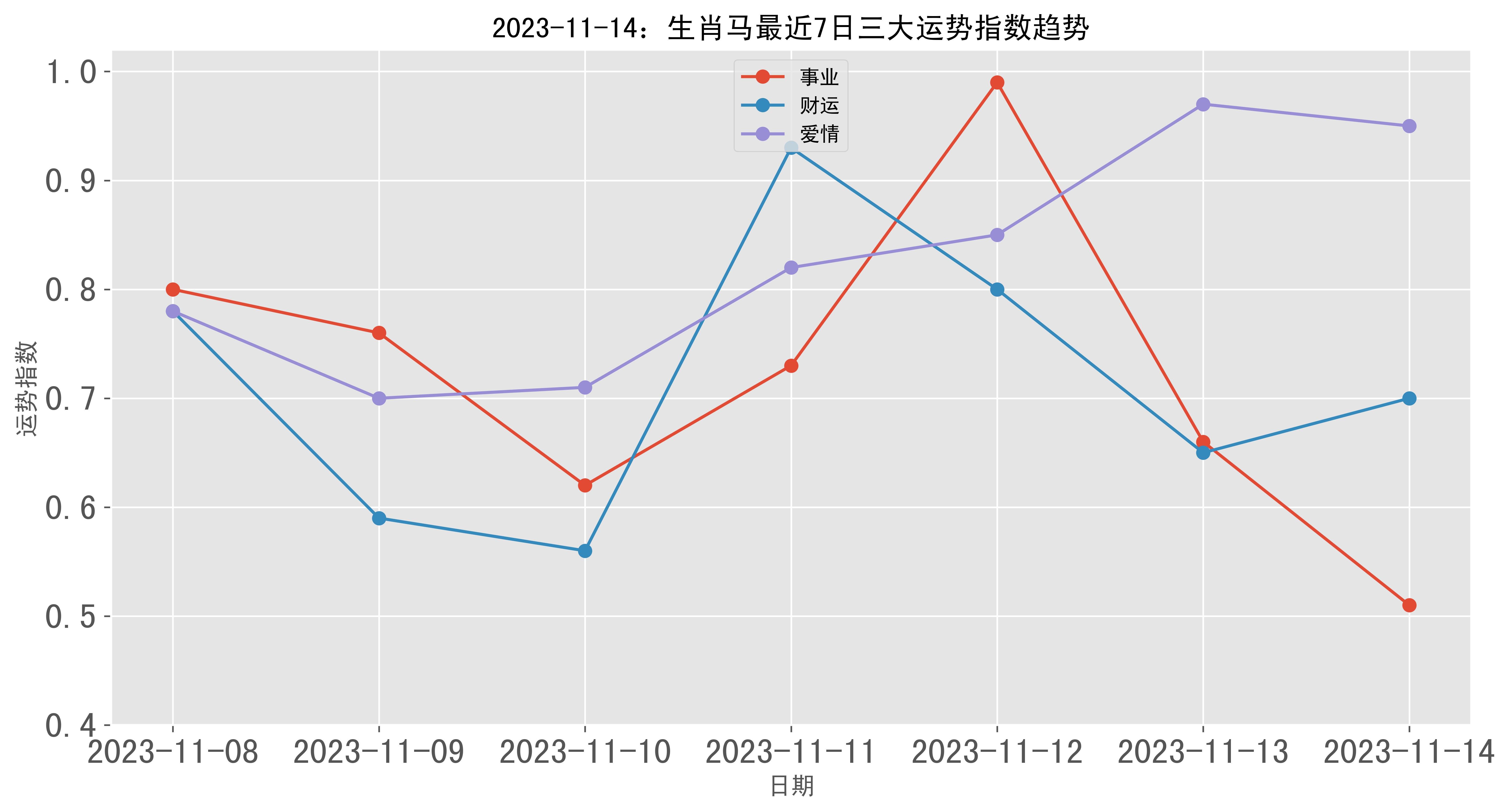 2023年澳门特马今晚开码,深入数据解析策略_XP121.221-1