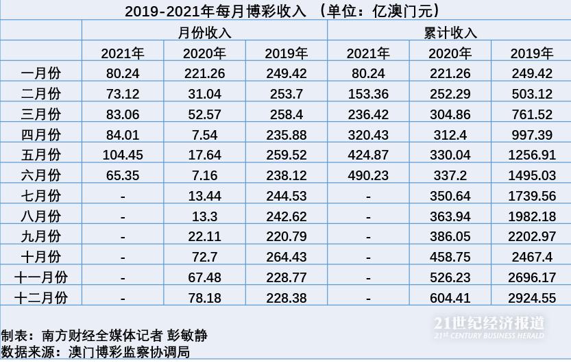 新澳门天天开彩结果出来,平衡策略实施_影像版46.736-1