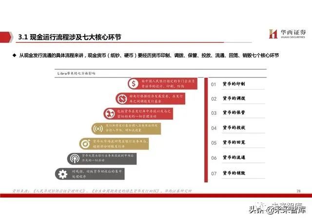 城市绿化 第484页