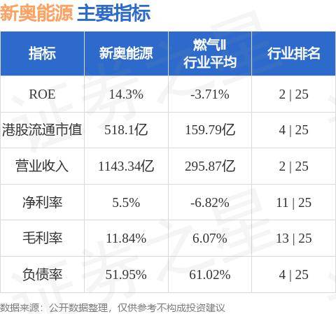 园艺服务 第470页