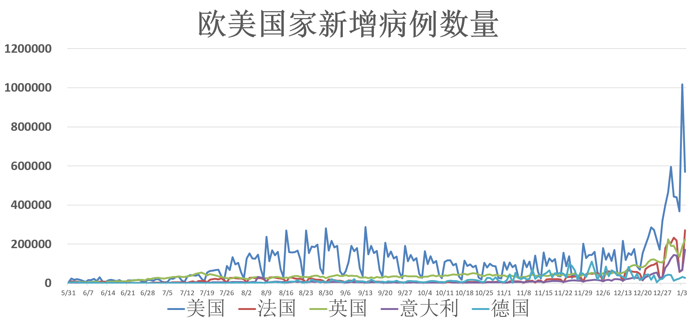 园艺服务 第468页