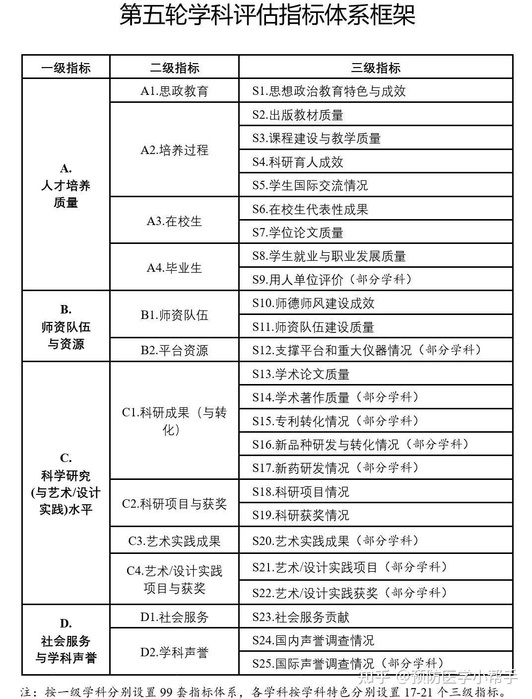 城市绿化 第461页