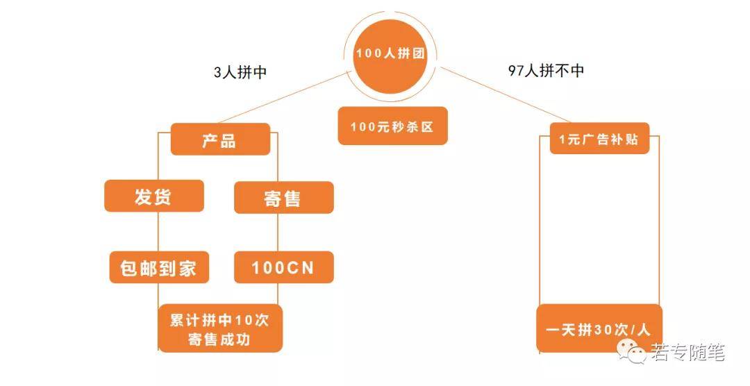 一码包中,创新性执行计划_扩展版87.713-1