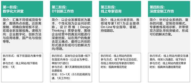 城市绿化 第455页