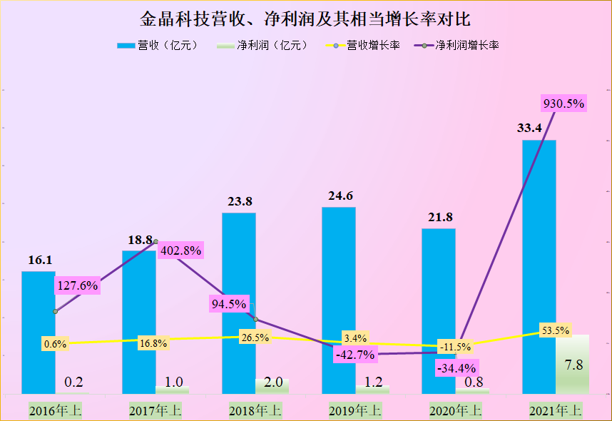 金晶科技最新消息收购,金晶科技最新消息收购，深度分析与观点阐述