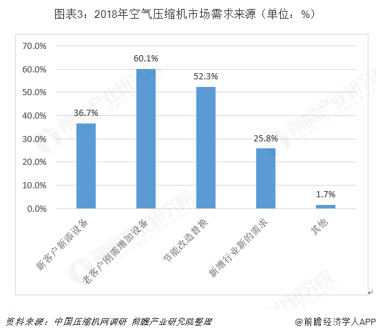 城市绿化 第449页