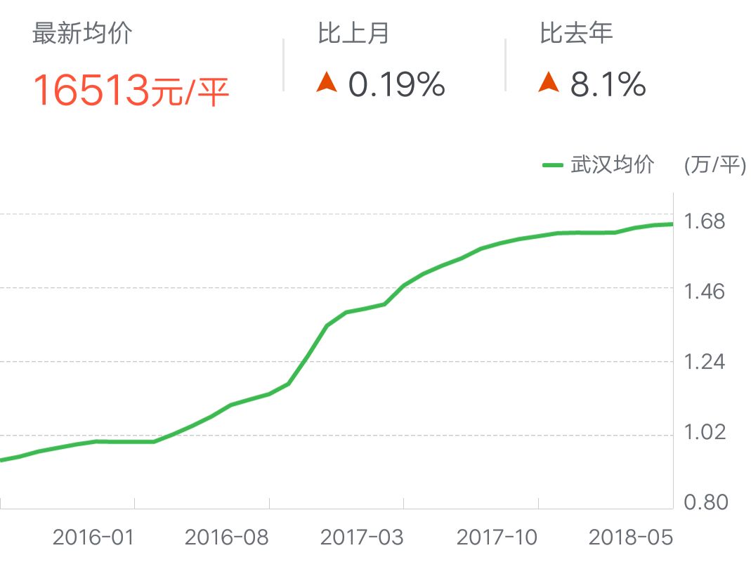 招远房价走势最新消息,招远房价走势最新消息，全面指南与深度分析