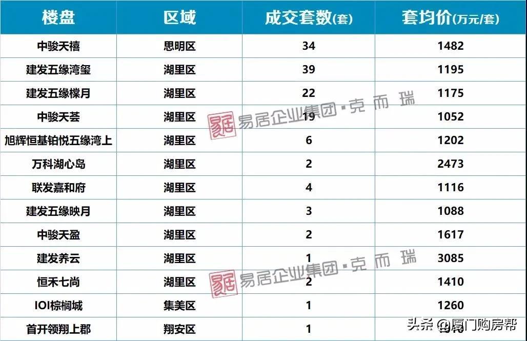 龙岩建发上郡最新消息,龙岩建发上郡最新消息