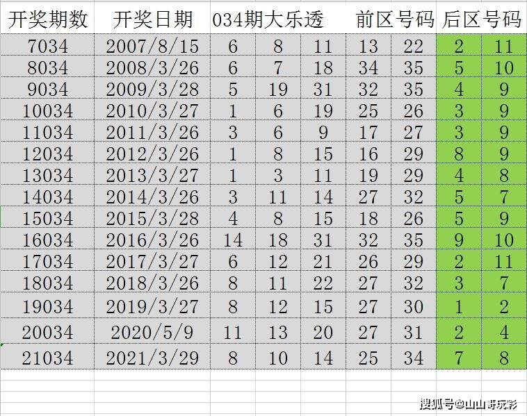 天天彩澳门天天彩,决策信息解释_钻石版2.896