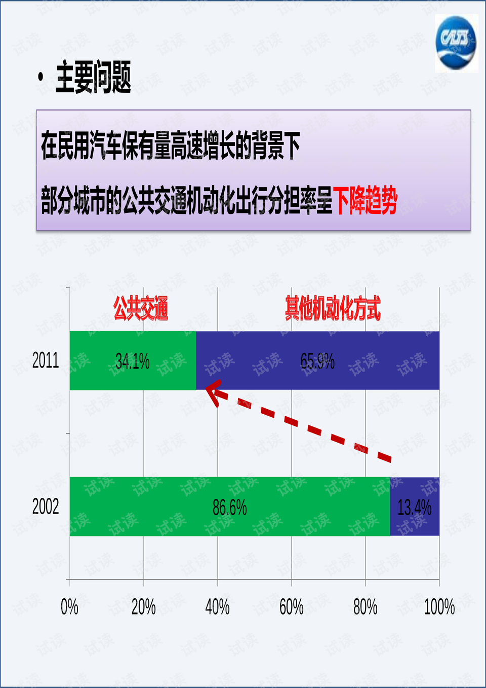 城市绿化 第413页