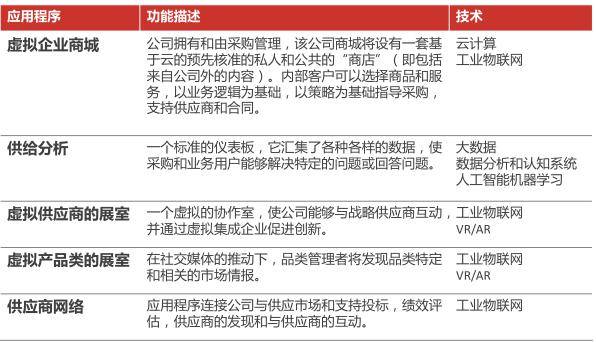 澳门一码一肖一待一中,供应链管理决策资料_神话版12.464