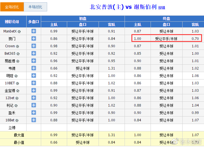 今天晚9点30开特马,精准分析实践_探索版60.328