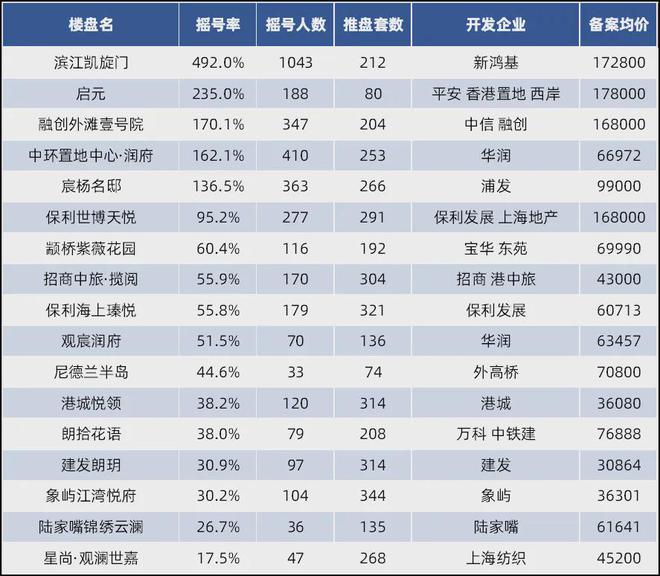 园艺服务 第398页