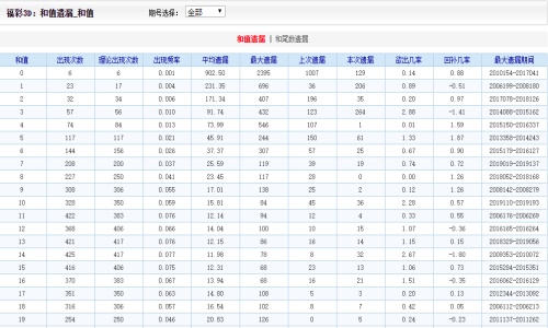 2024澳门天天六开好彩,案例实证分析_解密版46.555