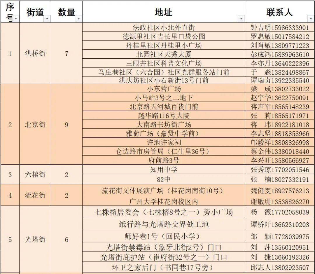 广州经租房政策最新动态及指南