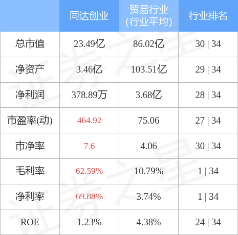 同达创业最新资讯深度解析与观点阐述