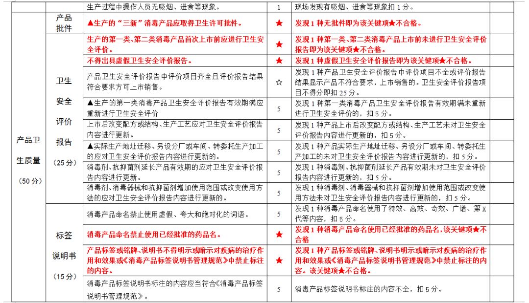 园林绿化工程 第285页