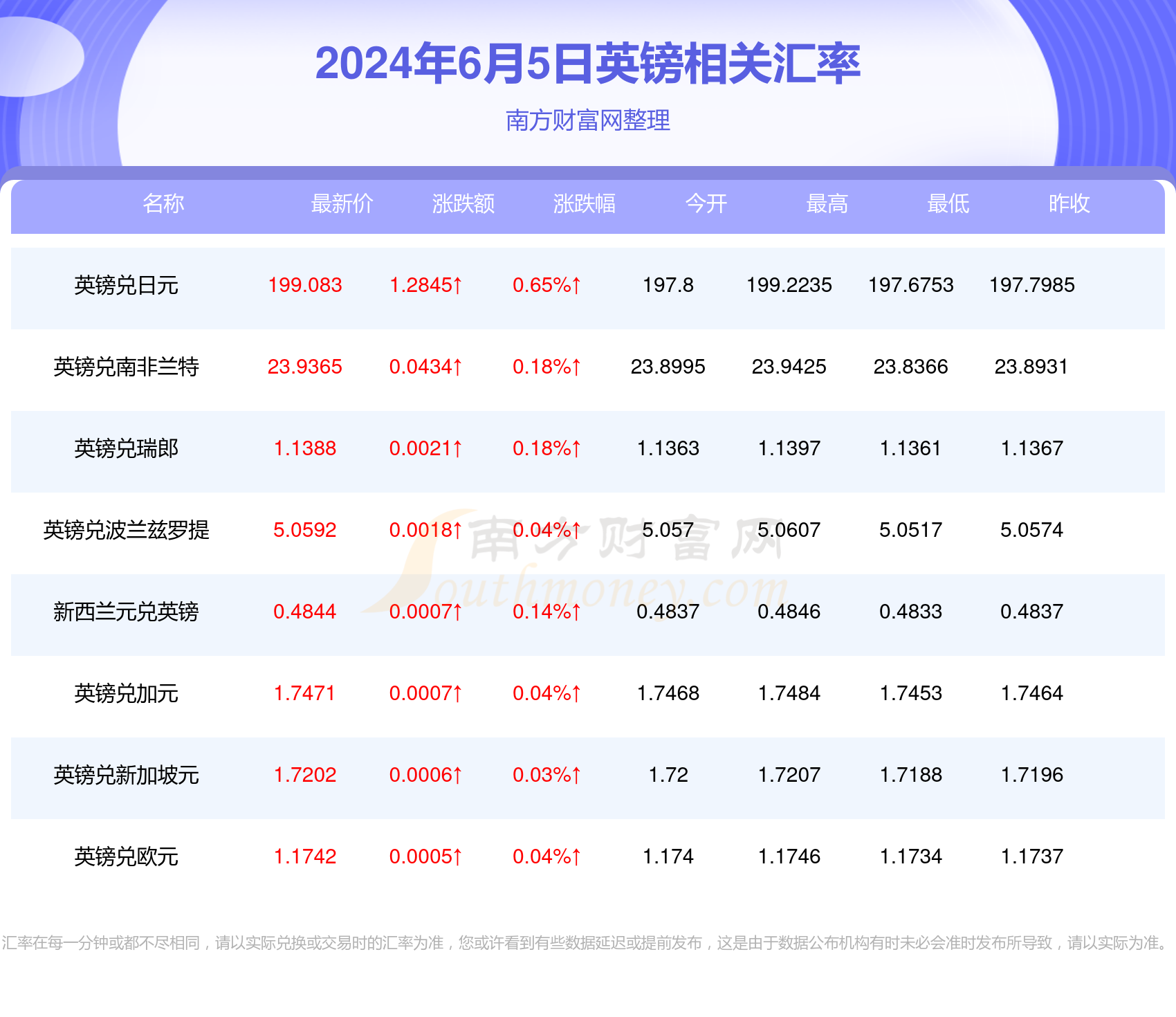 2024年新澳开奖结果,详细数据解读_体验版9.633